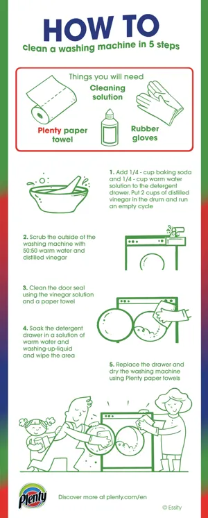 How To Clean A Washing Machine Guide