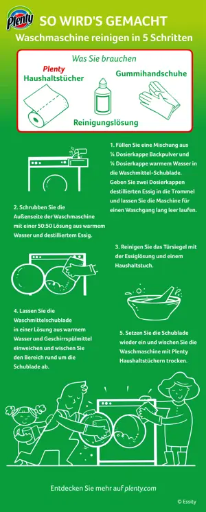 waschmaschine reinigen infografik v2