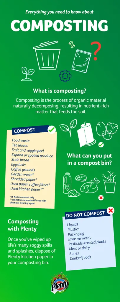 An infographic explaining what is composting and what can you put in the compost bin.