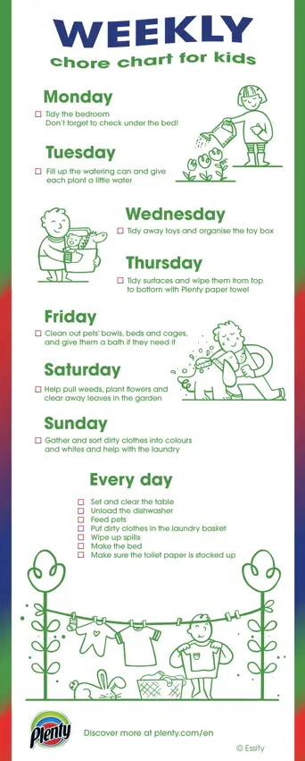 Chores For Kids Guide