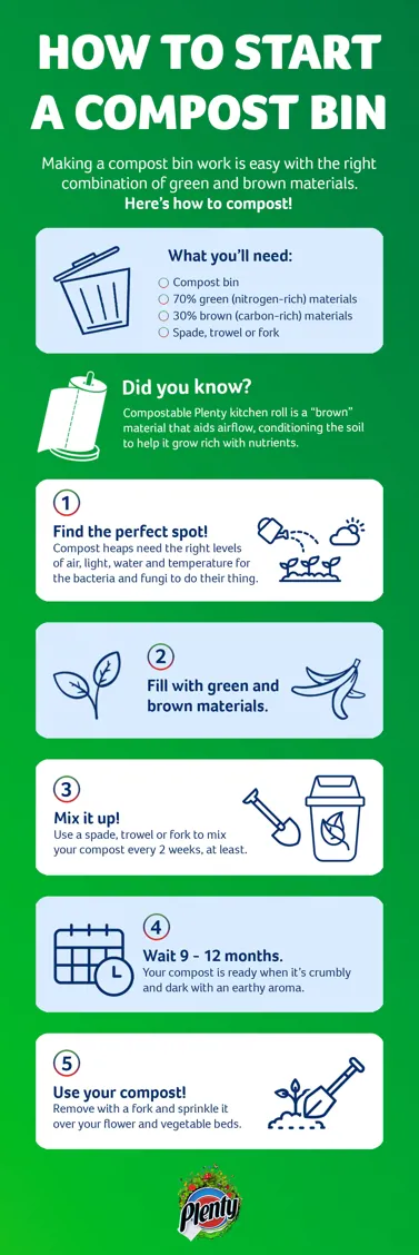 Learn what to put into compost bins and more tips - Plenty