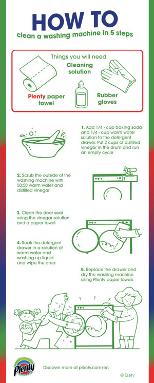 How To Clean A Washing Machine Guide